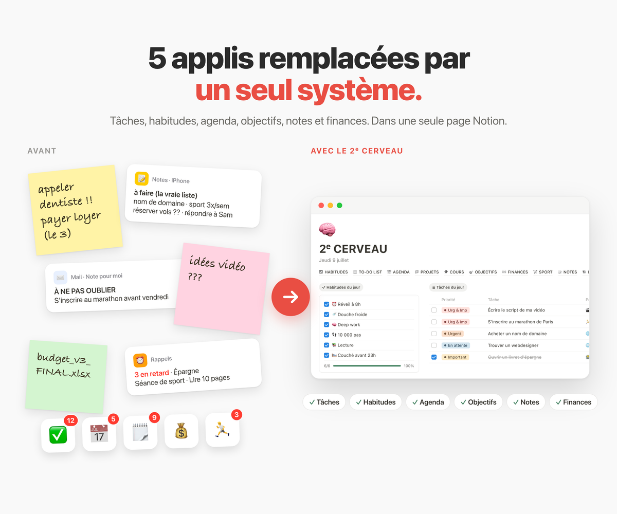 5 applis remplacées par un seul système : avant et après le 2ᵉ CERVEAU